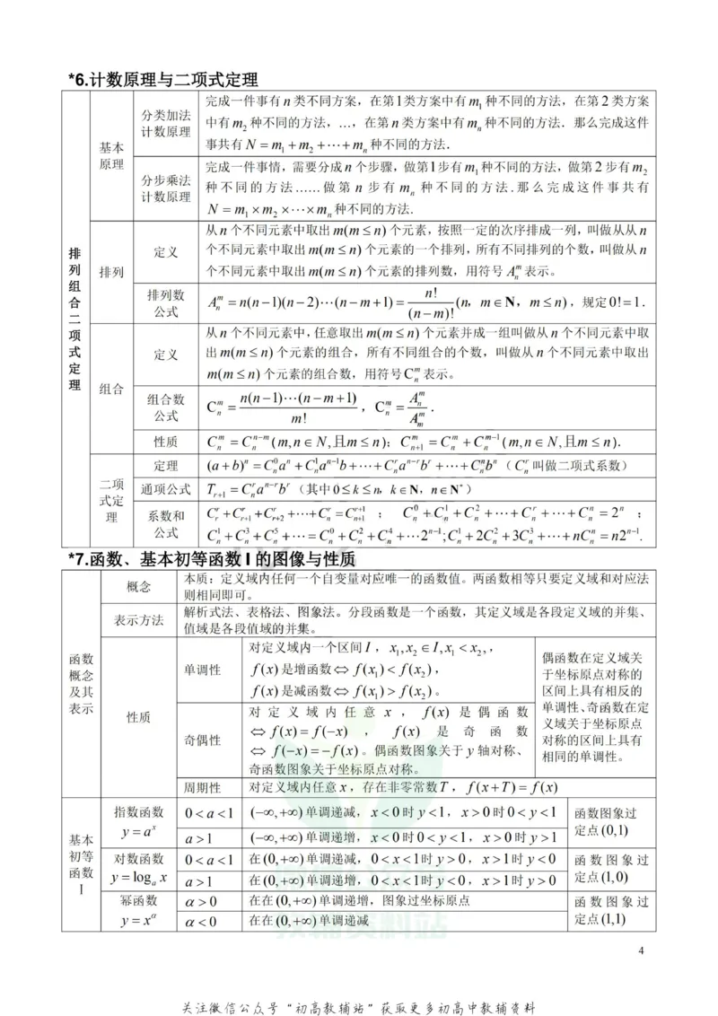 高中数学公式及考点大全_高中全科精选资料包_数学精选资料包_资料干货