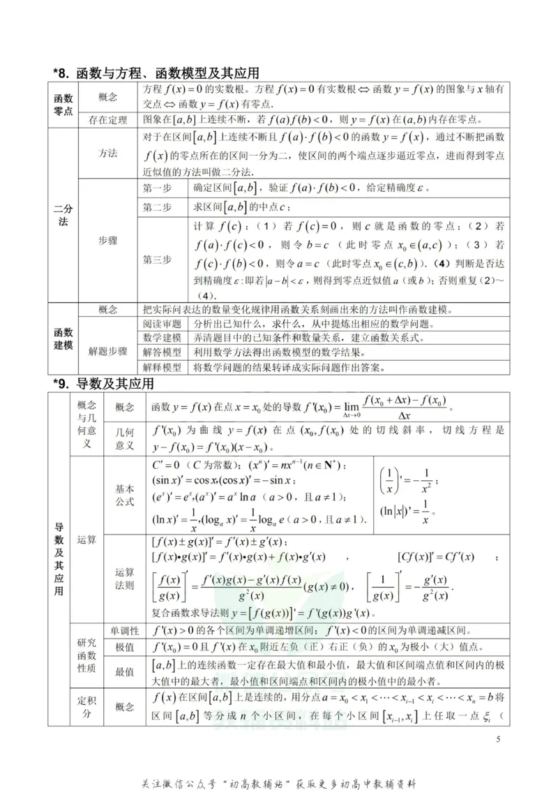 高中数学公式及考点大全_高中全科精选资料包_数学精选资料包_资料干货