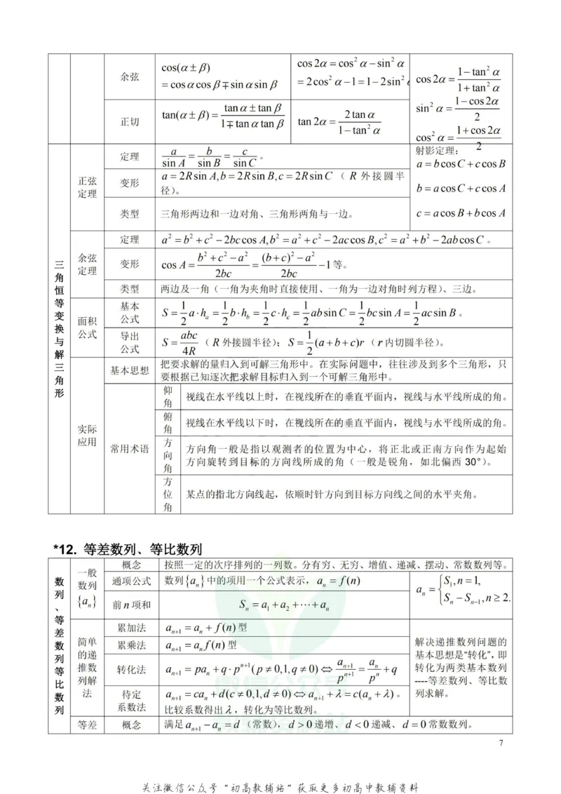 高中数学公式及考点大全_高中全科精选资料包_数学精选资料包_资料干货