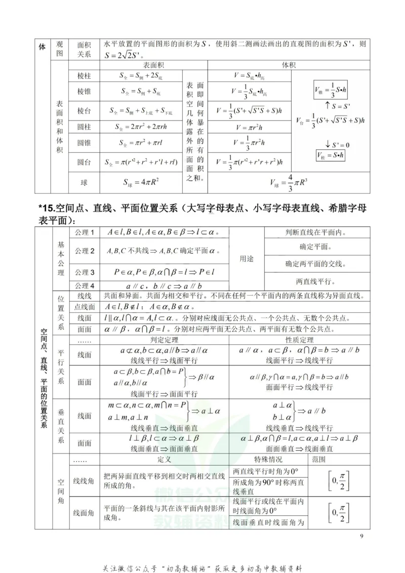 高中数学公式及考点大全_高中全科精选资料包_数学精选资料包_资料干货
