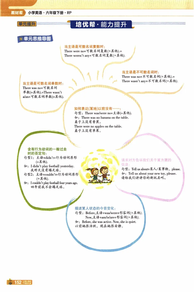 2026春《教材帮》人教英语PEP6下_21练习题+试卷合集多套完整版_-26春《教材帮》_3-6下册_26春六下新课预习英语
