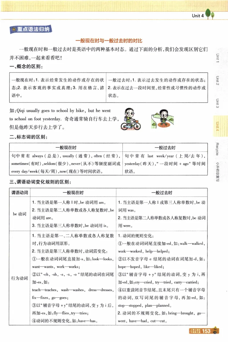 2026春《教材帮》人教英语PEP6下_21练习题+试卷合集多套完整版_-26春《教材帮》_3-6下册_26春六下新课预习英语