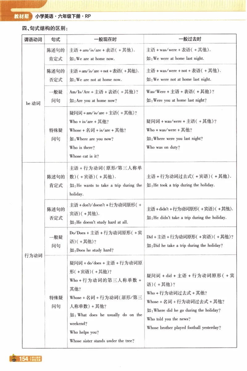 2026春《教材帮》人教英语PEP6下_21练习题+试卷合集多套完整版_-26春《教材帮》_3-6下册_26春六下新课预习英语