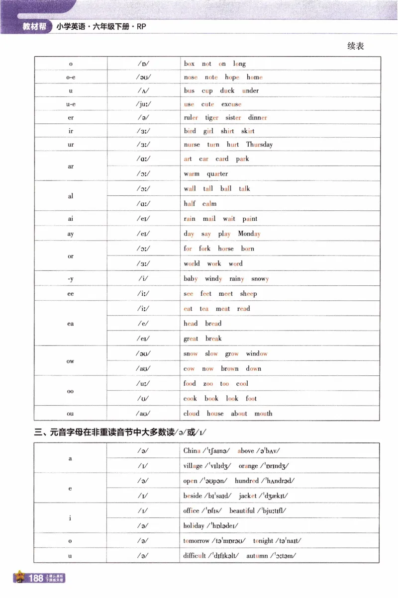 2026春《教材帮》人教英语PEP6下_21练习题+试卷合集多套完整版_-26春《教材帮》_3-6下册_26春六下新课预习英语