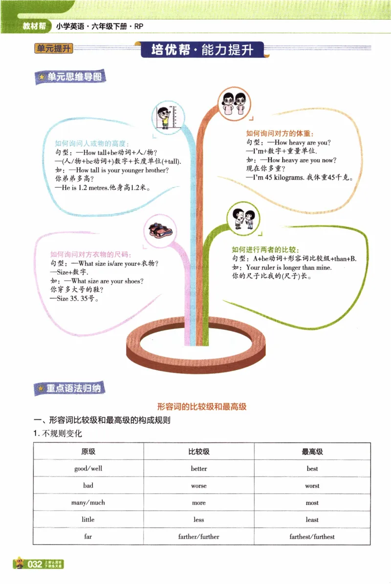2026春《教材帮》人教英语PEP6下_21练习题+试卷合集多套完整版_-26春《教材帮》_3-6下册_26春六下新课预习英语