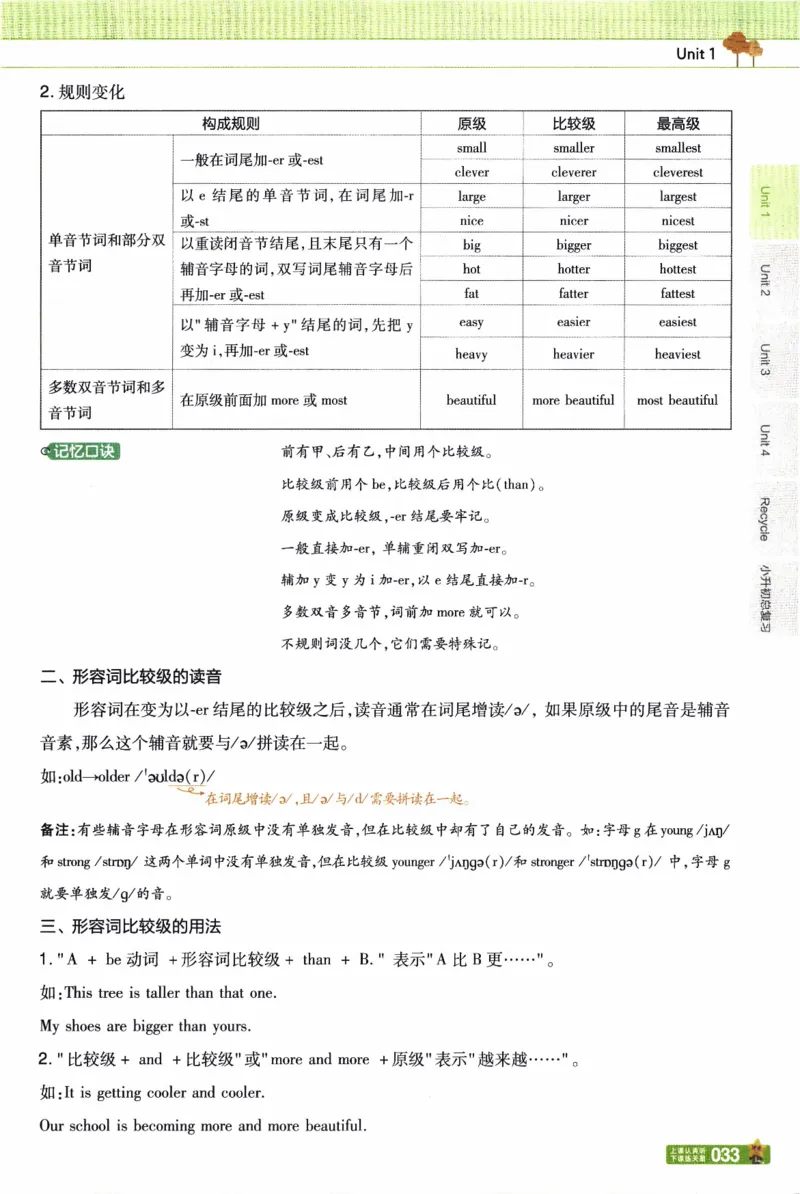 2026春《教材帮》人教英语PEP6下_21练习题+试卷合集多套完整版_-26春《教材帮》_3-6下册_26春六下新课预习英语
