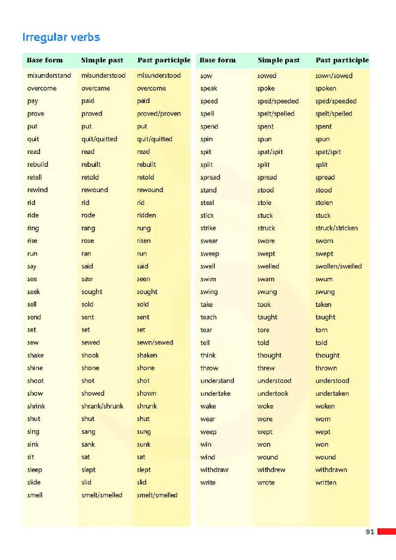 牛津高中英语（模块八&middot;高二下学期）_高中课本电子全科人教版语数英政历地物化生必修选修全套课本PPT_高中英语译林版