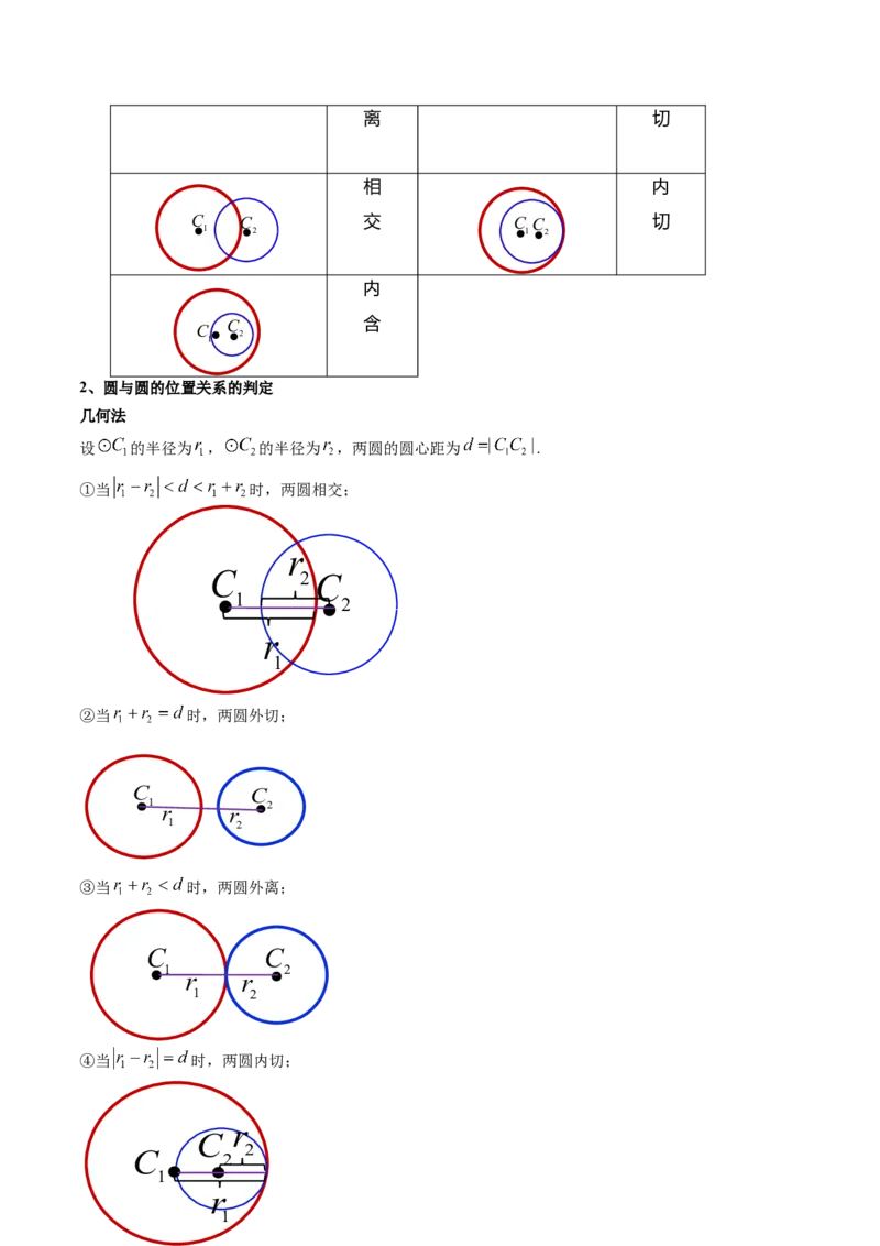 第04讲直线与圆、圆与圆的位置关系(精讲）（学生版）_2.2025数学总复习_2023年新高考资料_一轮复习_2023新高考数学一轮复习（新教材新高考）