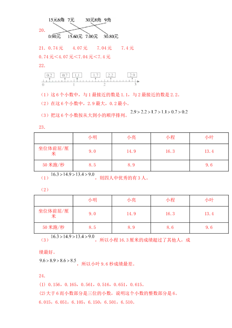 基础+拔高8.1认识小数三年级下册数学一课一练苏教版(1)_三年级数学下册（苏教版）_同步练习_课时练习_课时版本三