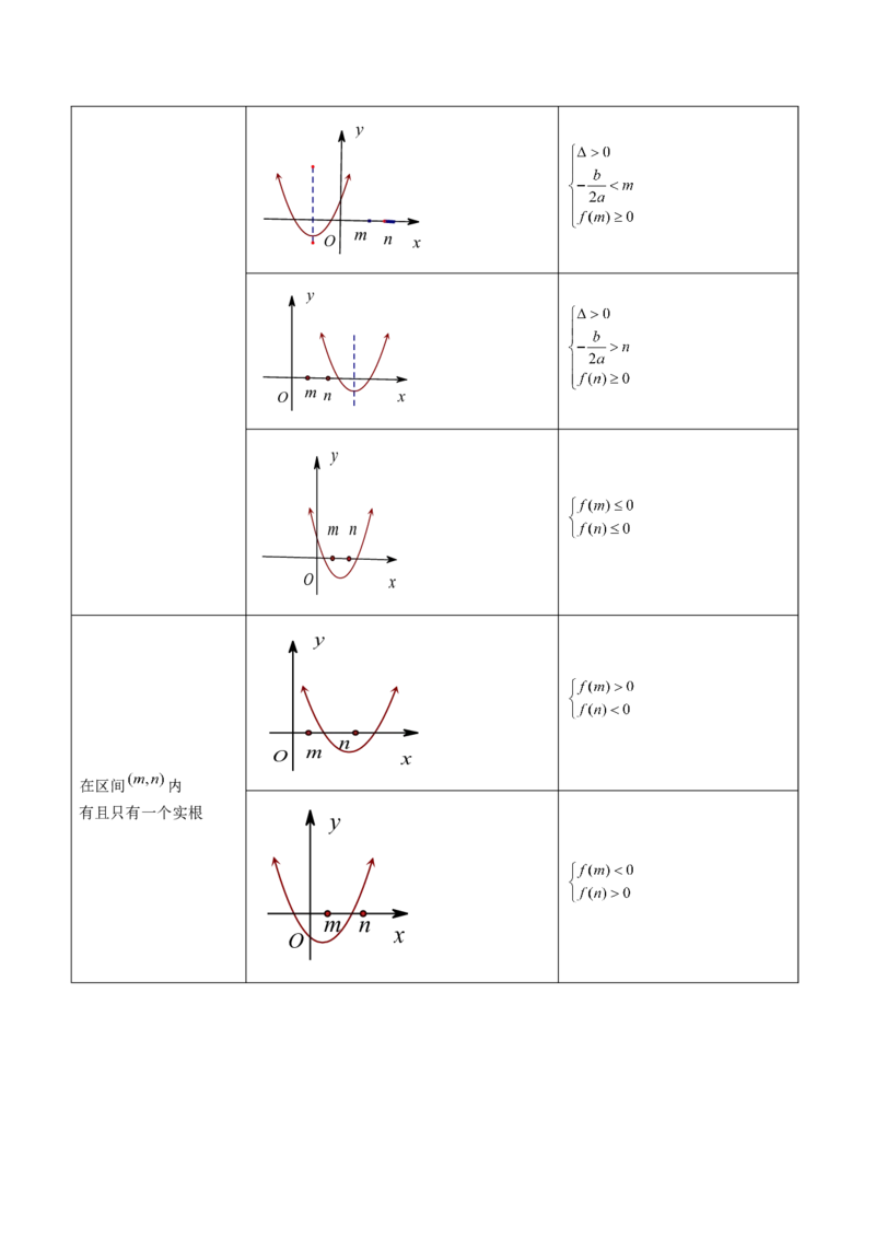 第03讲幂函数与二次函数（八大题型）（讲义）（解析版）_2.2025数学总复习_2025年新高考资料_一轮复习_2025年高考数学一轮复习讲练测（新教材新高考，含2024高考真题）