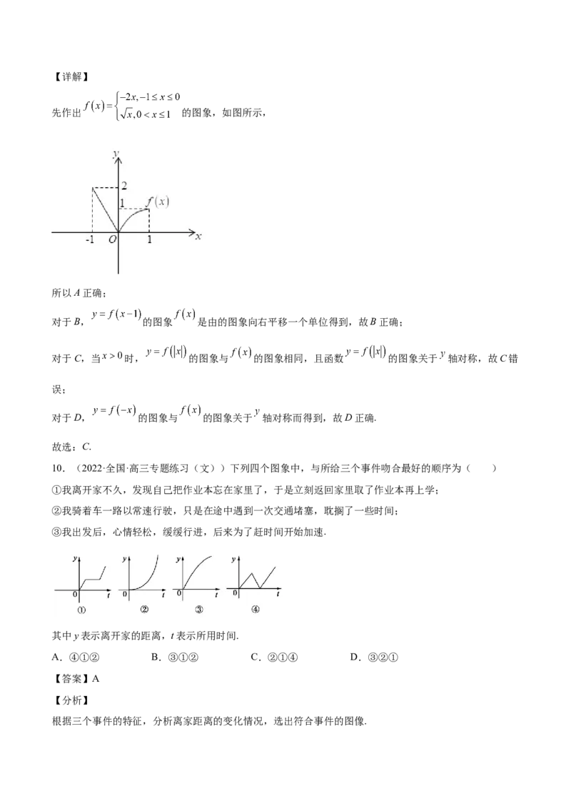 第04讲函数的图象（解析版）_2.2025数学总复习_赠品通用版（老高考）复习资料_一轮复习_通用版2023届数学高考一轮教案（Word版，含解析）