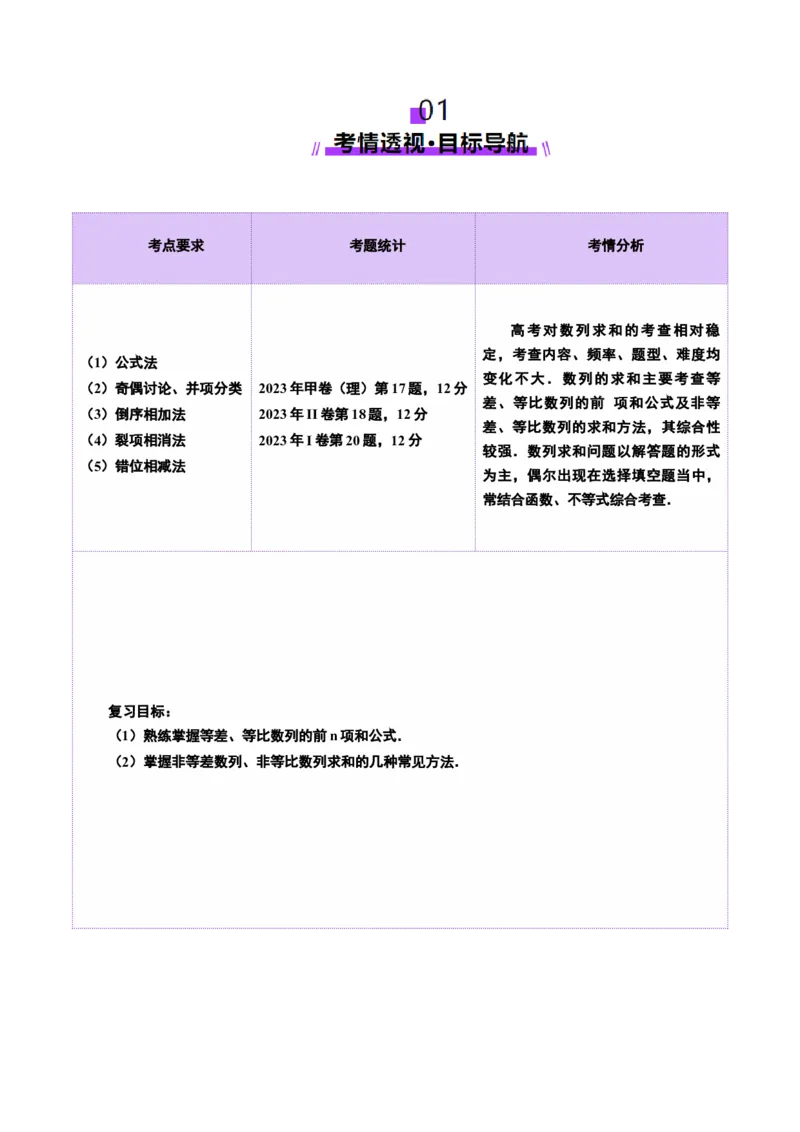 第05讲数列求和（十三大题型）（讲义）（解析版）_2.2025数学总复习_2025年新高考资料_一轮复习_2025年高考数学一轮复习讲练测（新教材新高考，含2024高考真题）_第六章数列