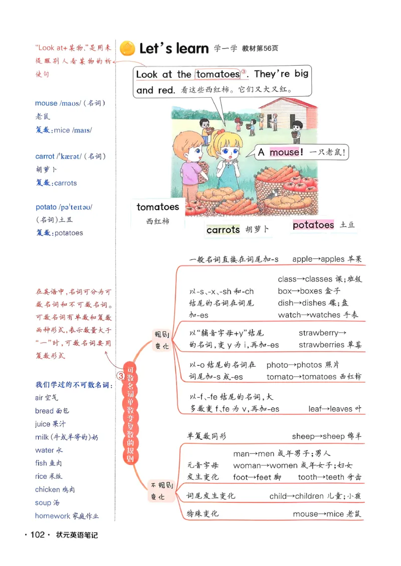 英语笔记_12英语笔记（全册）