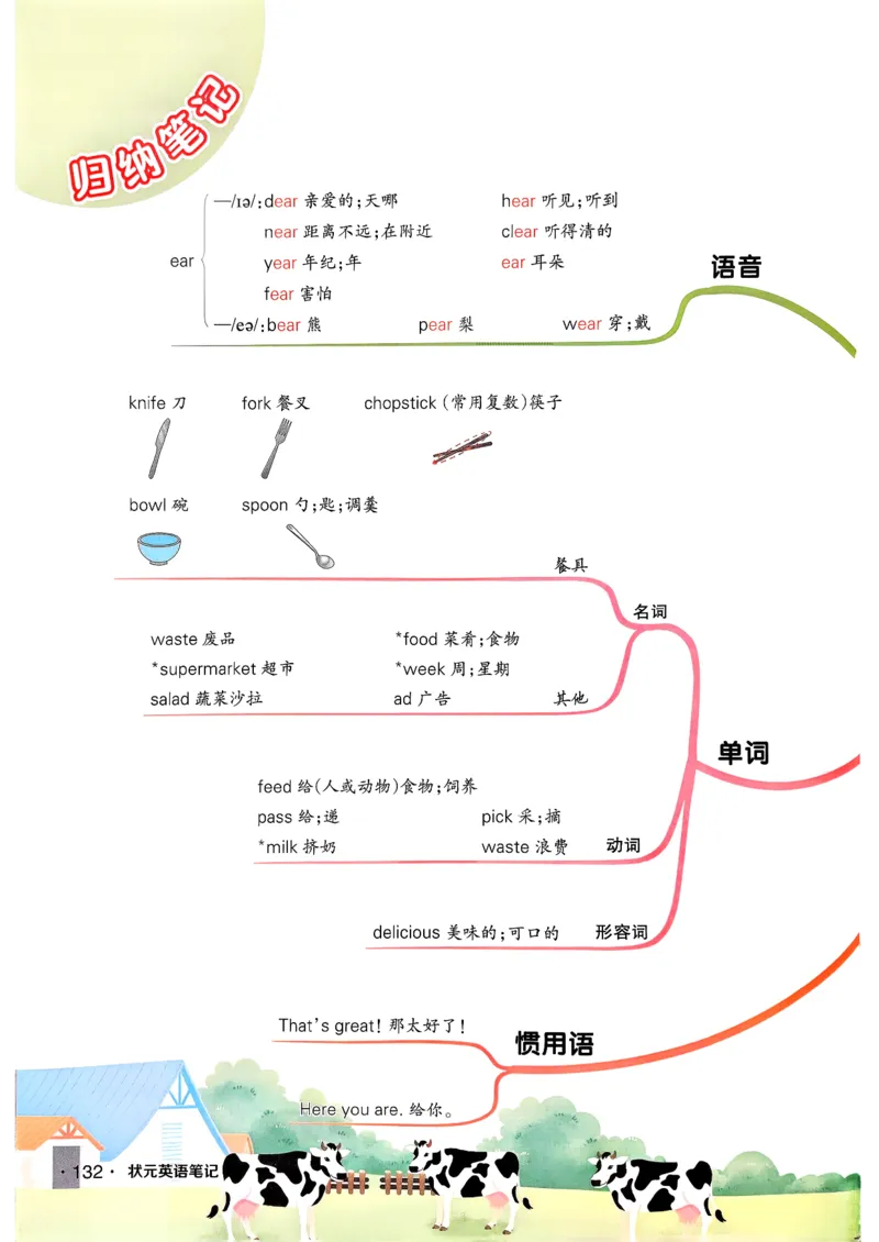 英语笔记_12英语笔记（全册）