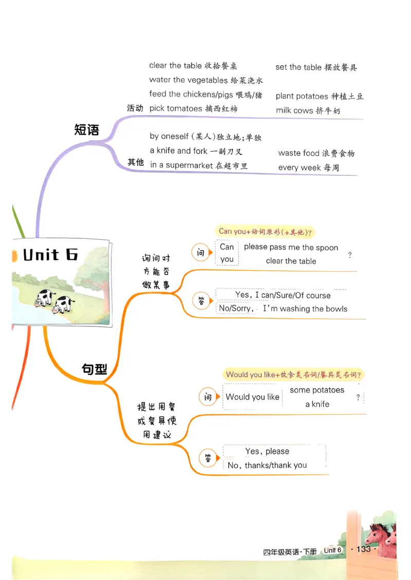 英语笔记_12英语笔记（全册）