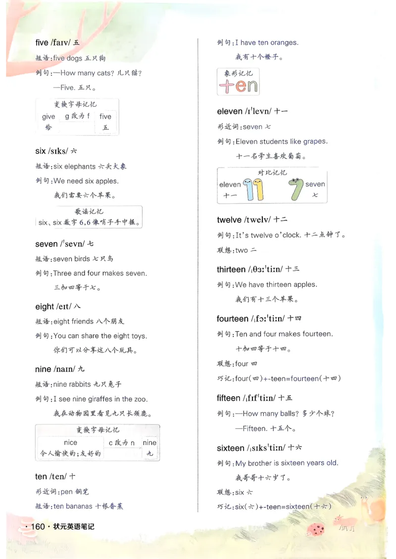 英语笔记_12英语笔记（全册）