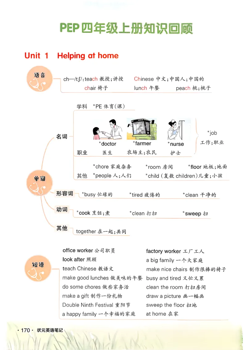 英语笔记_12英语笔记（全册）