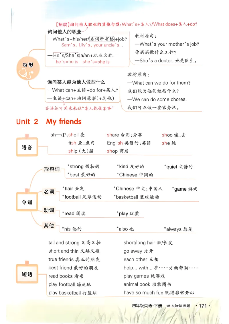 英语笔记_12英语笔记（全册）