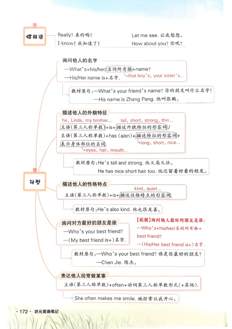 英语笔记_12英语笔记（全册）