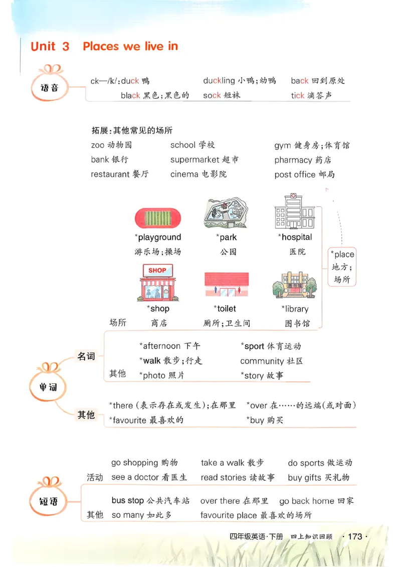 英语笔记_12英语笔记（全册）