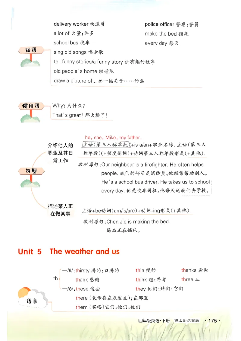 英语笔记_12英语笔记（全册）