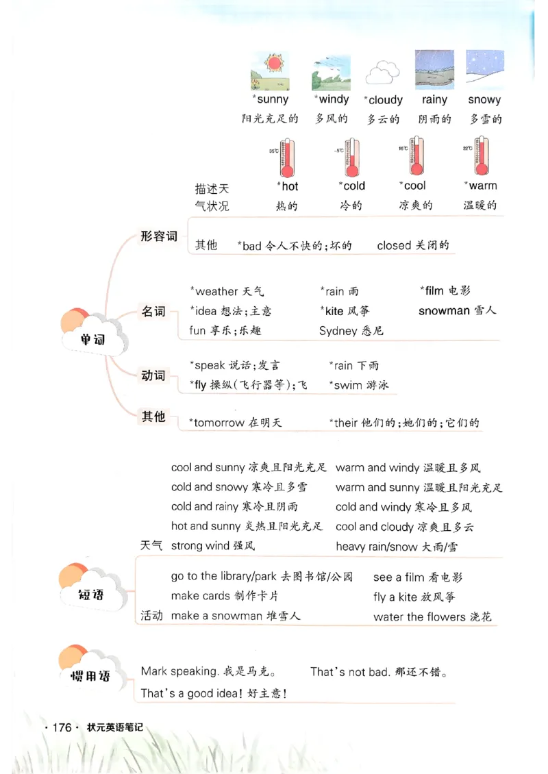 英语笔记_12英语笔记（全册）