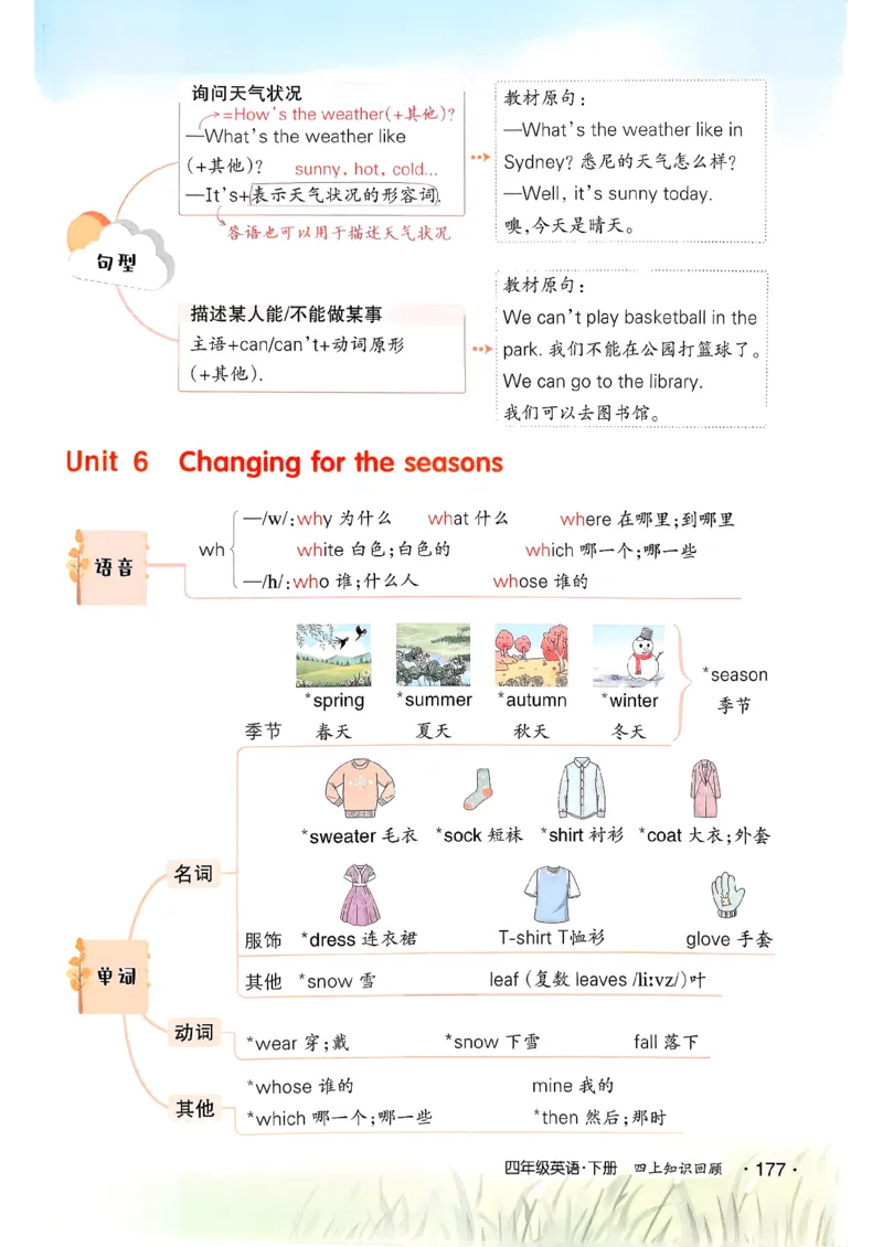 英语笔记_12英语笔记（全册）