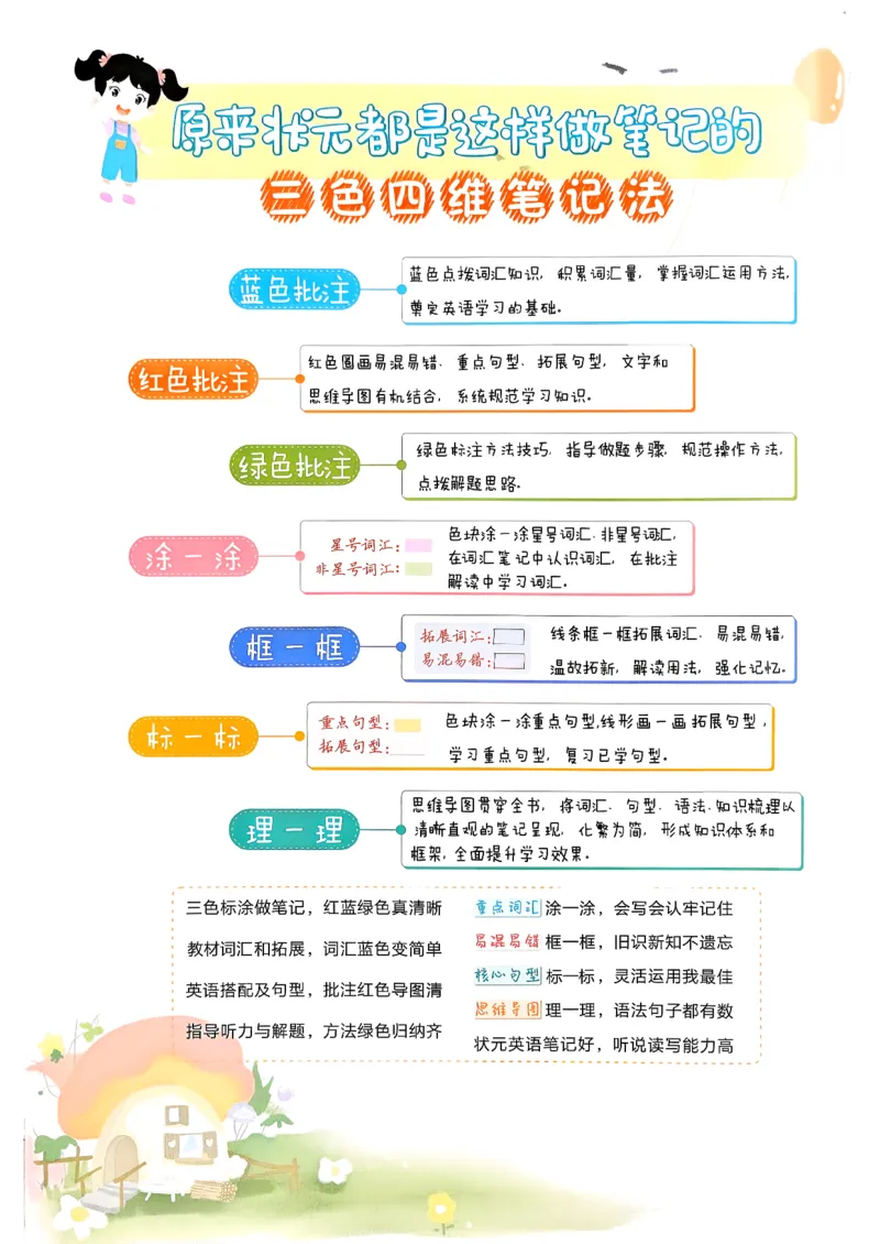 英语笔记_12英语笔记（全册）