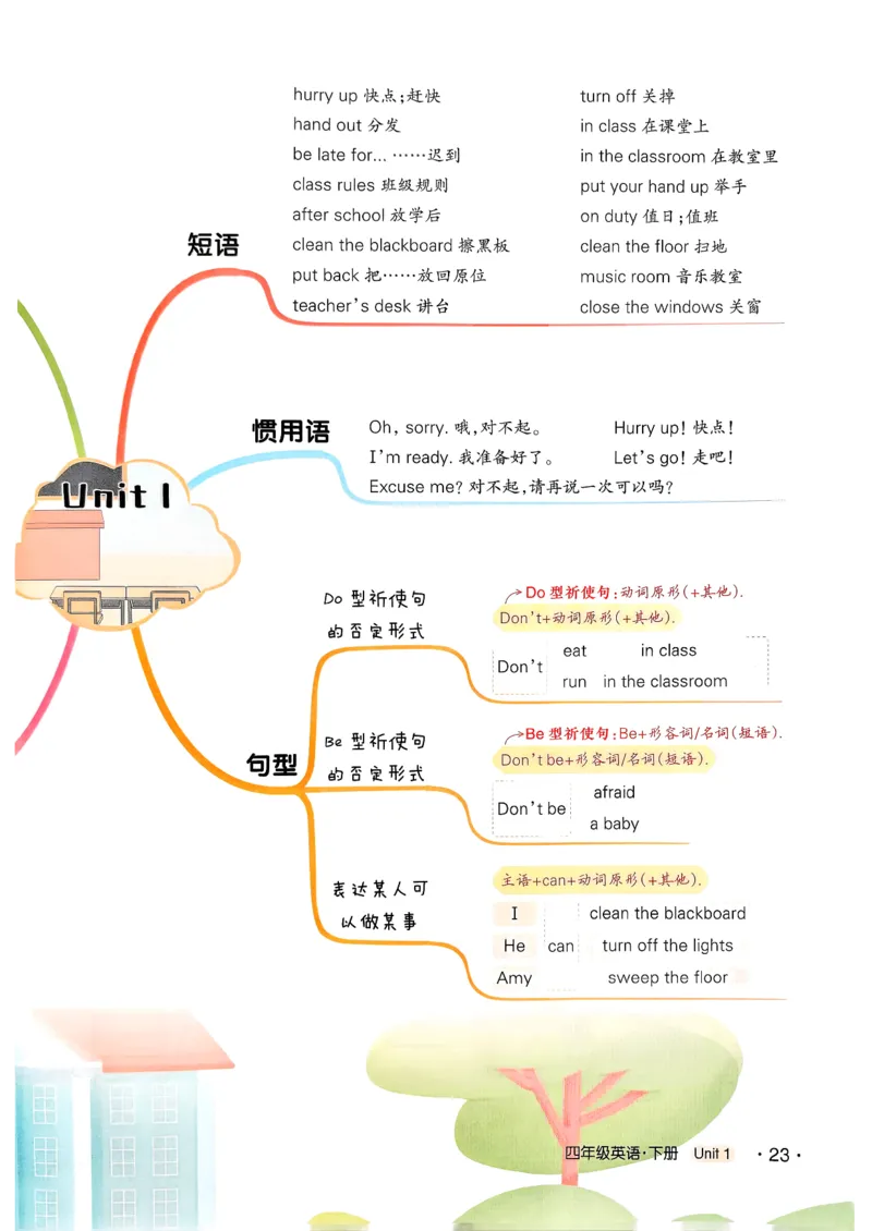 英语笔记_12英语笔记（全册）