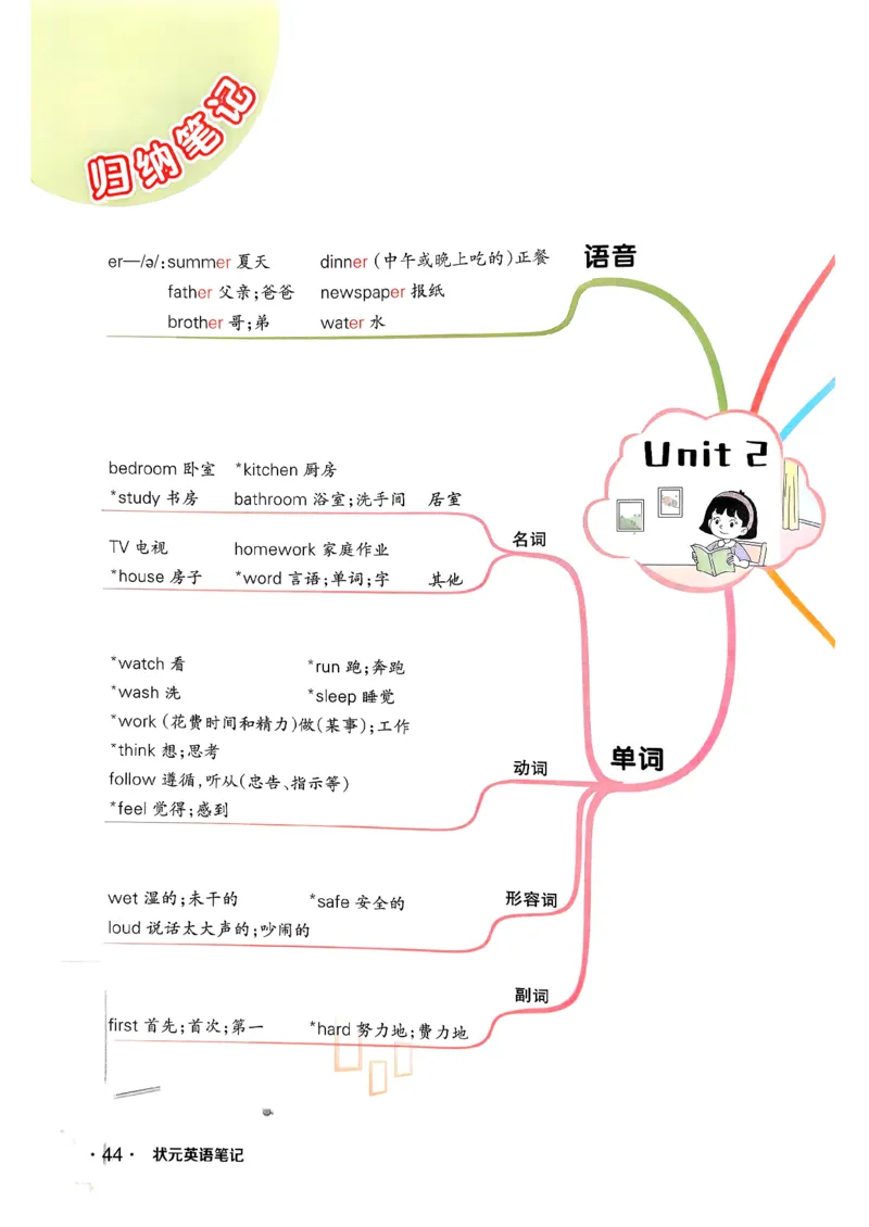 英语笔记_12英语笔记（全册）