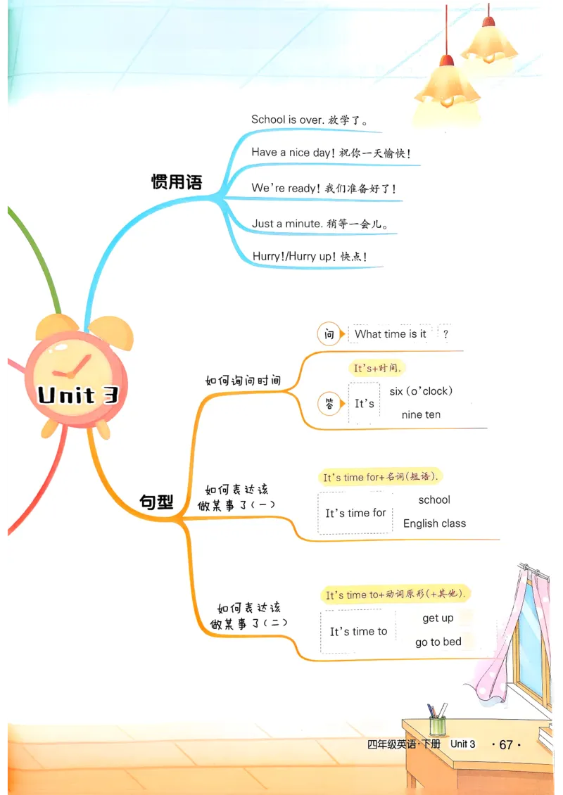 英语笔记_12英语笔记（全册）