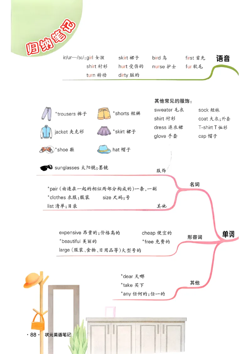 英语笔记_12英语笔记（全册）
