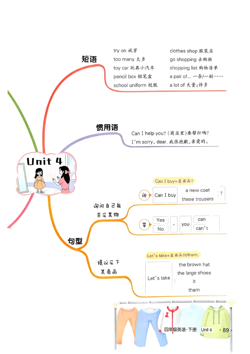 英语笔记_12英语笔记（全册）