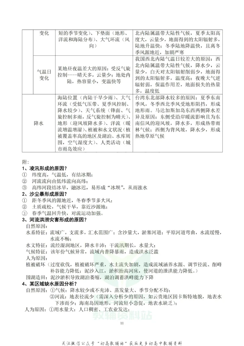 大题地理非选择题的几个模板_高中全科精选资料包_地理精选资料包_解题技巧