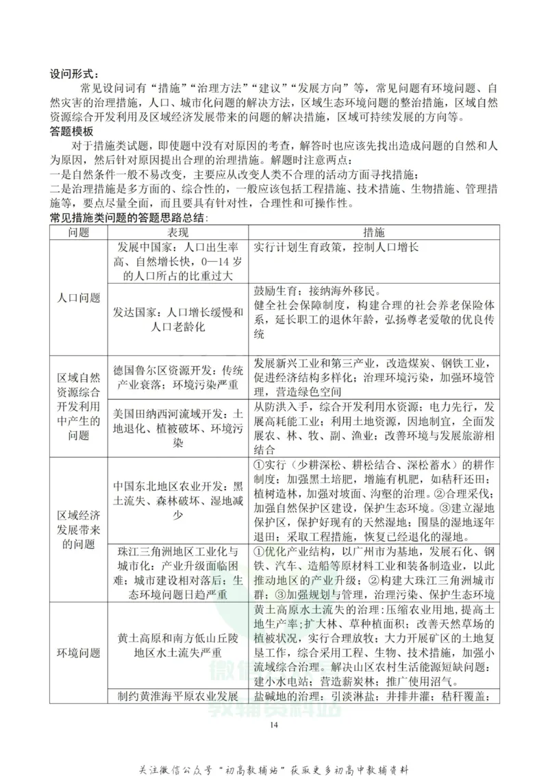 大题地理非选择题的几个模板_高中全科精选资料包_地理精选资料包_解题技巧