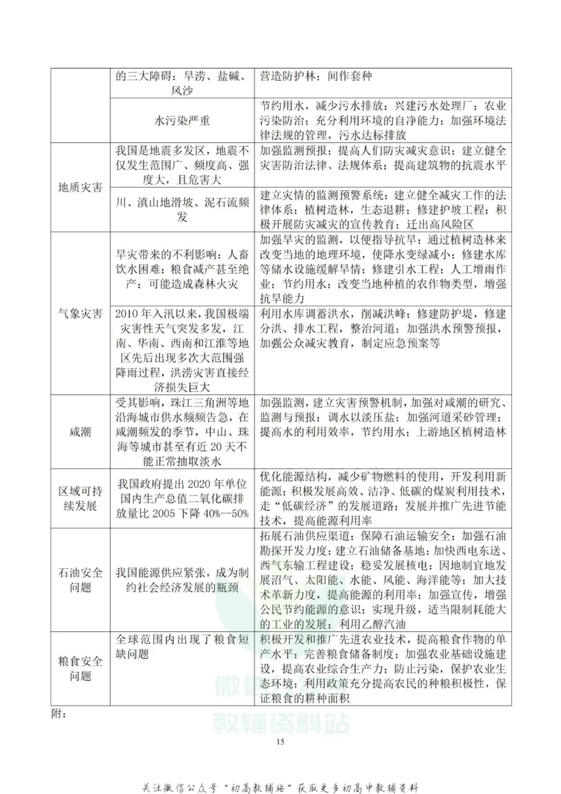 大题地理非选择题的几个模板_高中全科精选资料包_地理精选资料包_解题技巧