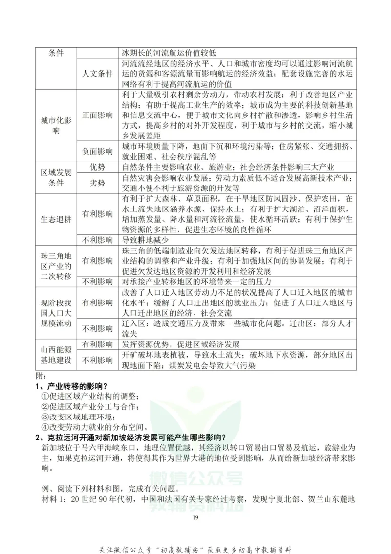 大题地理非选择题的几个模板_高中全科精选资料包_地理精选资料包_解题技巧