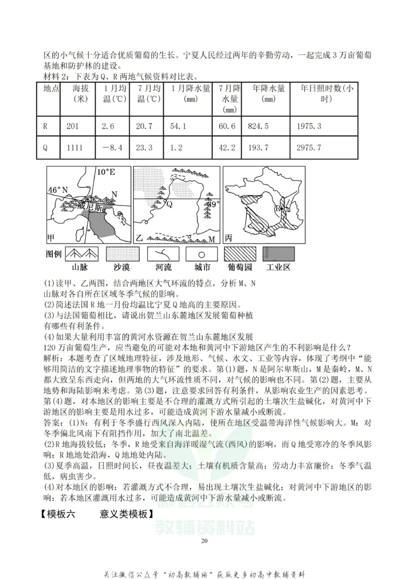 大题地理非选择题的几个模板_高中全科精选资料包_地理精选资料包_解题技巧