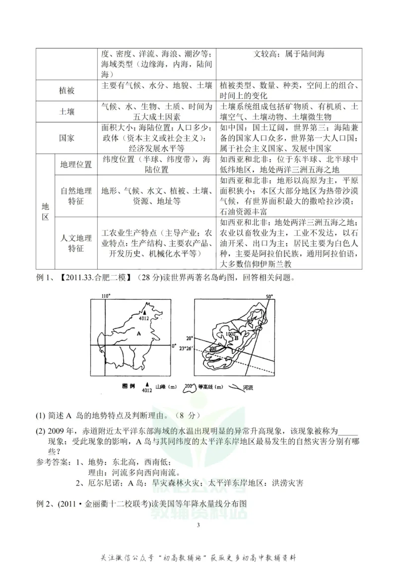 大题地理非选择题的几个模板_高中全科精选资料包_地理精选资料包_解题技巧