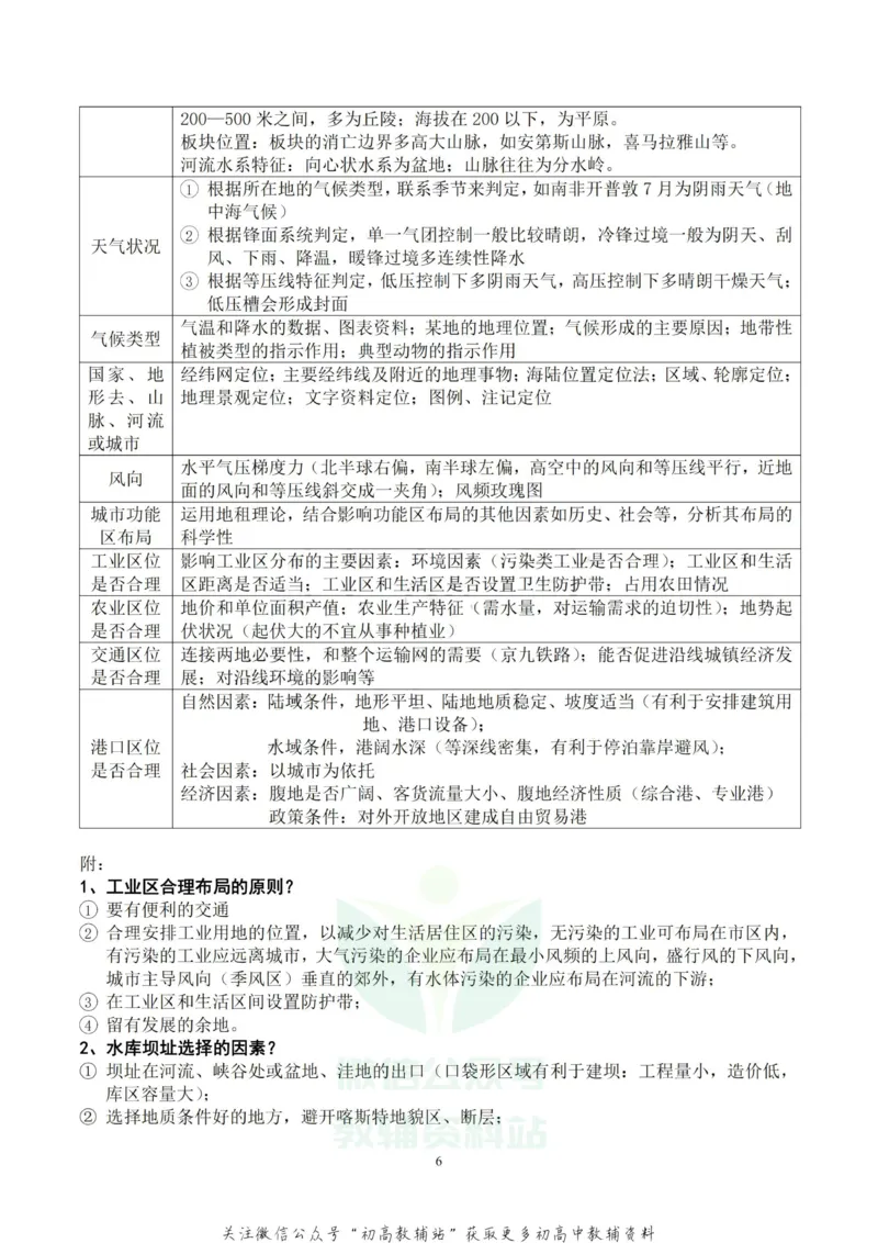 大题地理非选择题的几个模板_高中全科精选资料包_地理精选资料包_解题技巧