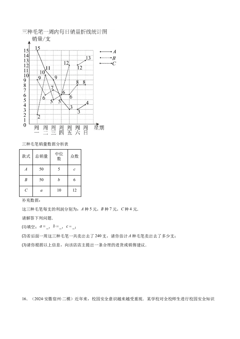 专题20.1平均数、中位数、众数、方差之八大考点(学生版)_初中数学_八年级数学下册（人教版）_重难点专题提优-V8