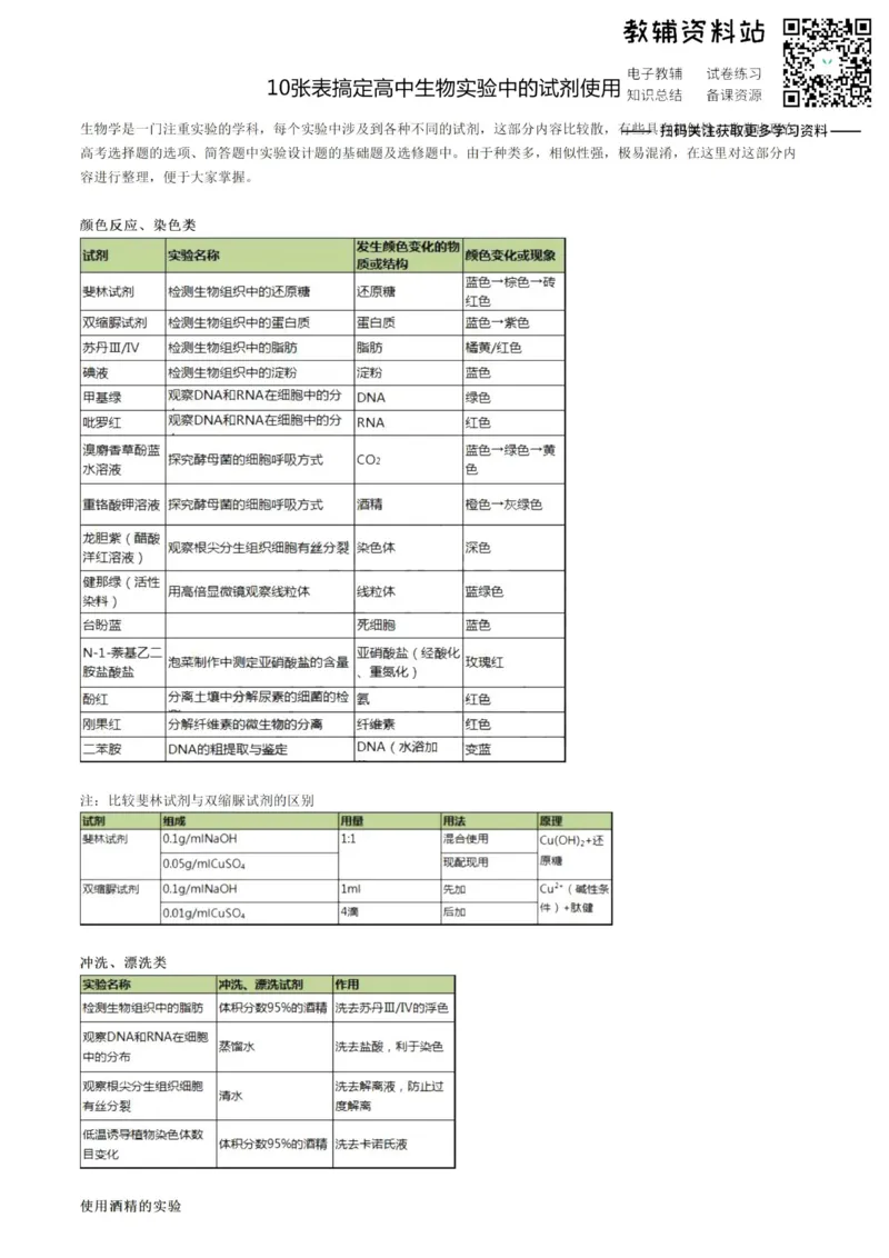实验试剂10张表搞定高中生物实验中的试剂使用_高中全科精选资料包_生物精选资料包_资料干货