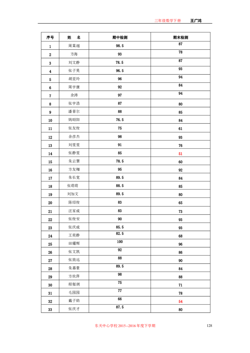 作业长方形和正方形面积的计算_三年级数学下册（苏教版）_苏教版数学3下优质公开课_十期末复习_4.长方形和正方形的面积复习