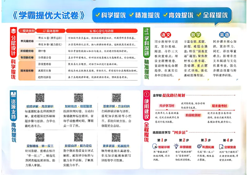 5下英语学霸提优大试卷人教_21练习题+试卷合集多套完整版_-26春《学霸提优大试卷》_5年级下册