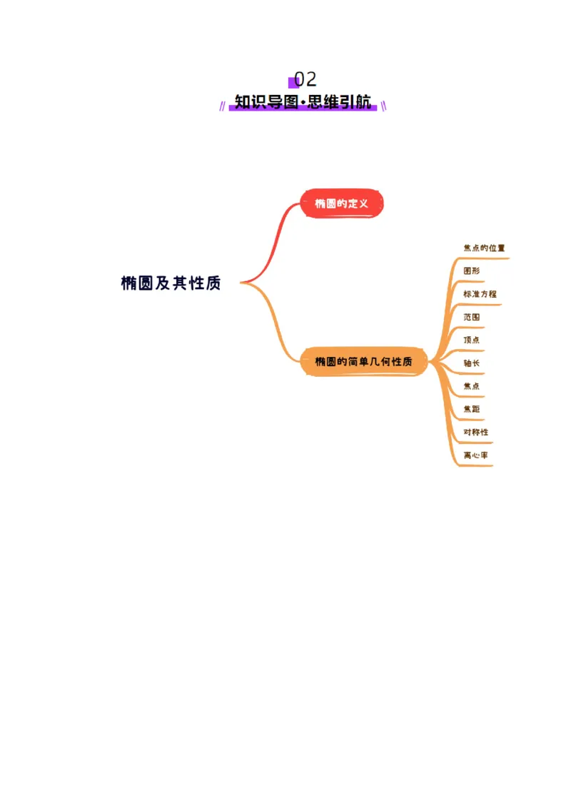 第05讲椭圆及其性质（九大题型）（讲义）（原卷版）_2.2025数学总复习_2025年新高考资料_一轮复习_2025年高考数学一轮复习讲练测（新教材新高考，含2024高考真题）_第八章平面解析几何
