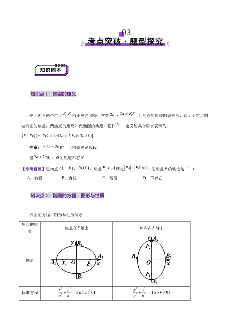 第05讲椭圆及其性质（九大题型）（讲义）（原卷版）_2.2025数学总复习_2025年新高考资料_一轮复习_2025年高考数学一轮复习讲练测（新教材新高考，含2024高考真题）_第八章平面解析几何