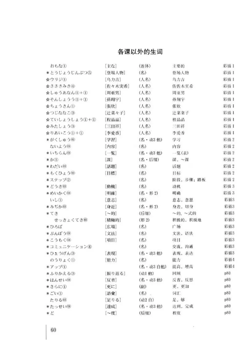 教师用书1_高中课本电子全科人教版语数英政历地物化生必修选修全套课本PPT_高中日语_4.人教版高中日语教材
