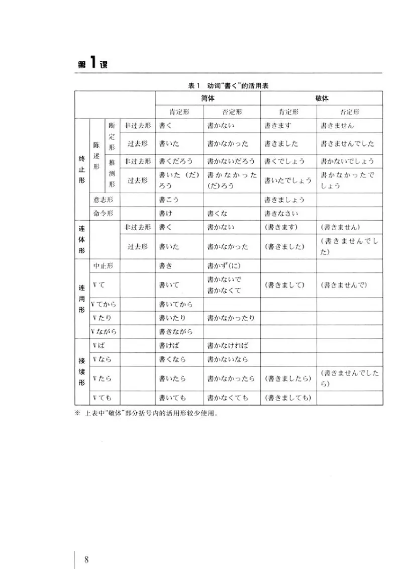教师用书1_高中课本电子全科人教版语数英政历地物化生必修选修全套课本PPT_高中日语_4.人教版高中日语教材