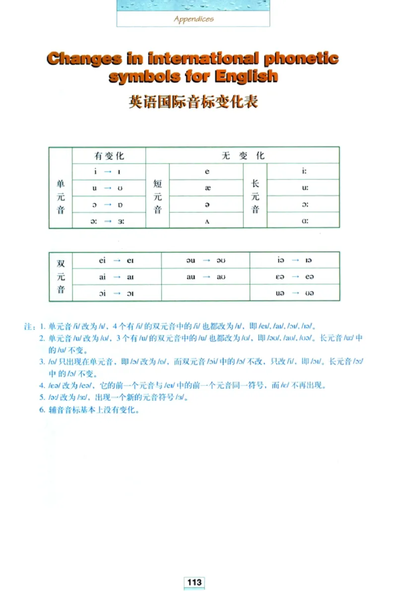 新课标高中英语选修7_高中课本电子全科人教版语数英政历地物化生必修选修全套课本PPT_高中英语