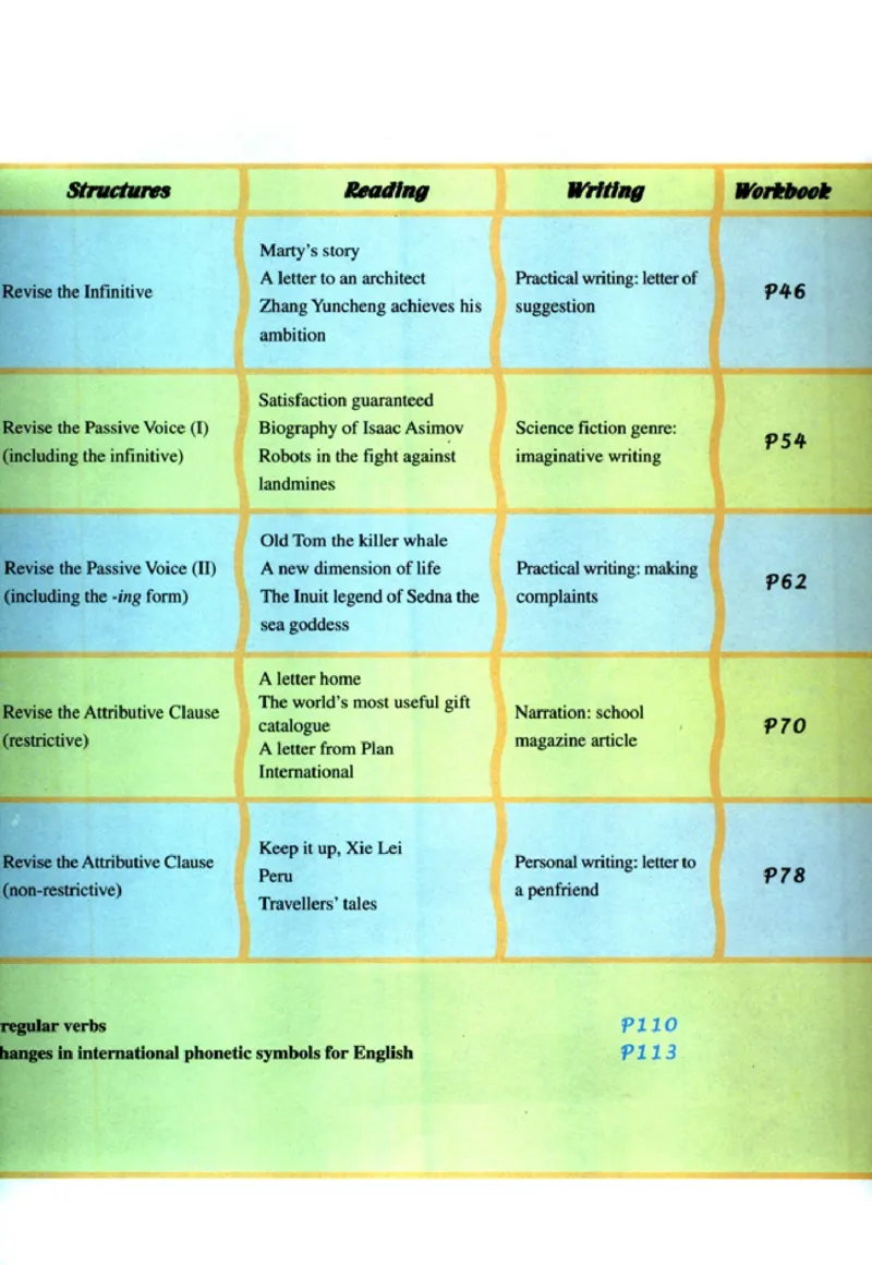 新课标高中英语选修7_高中课本电子全科人教版语数英政历地物化生必修选修全套课本PPT_高中英语